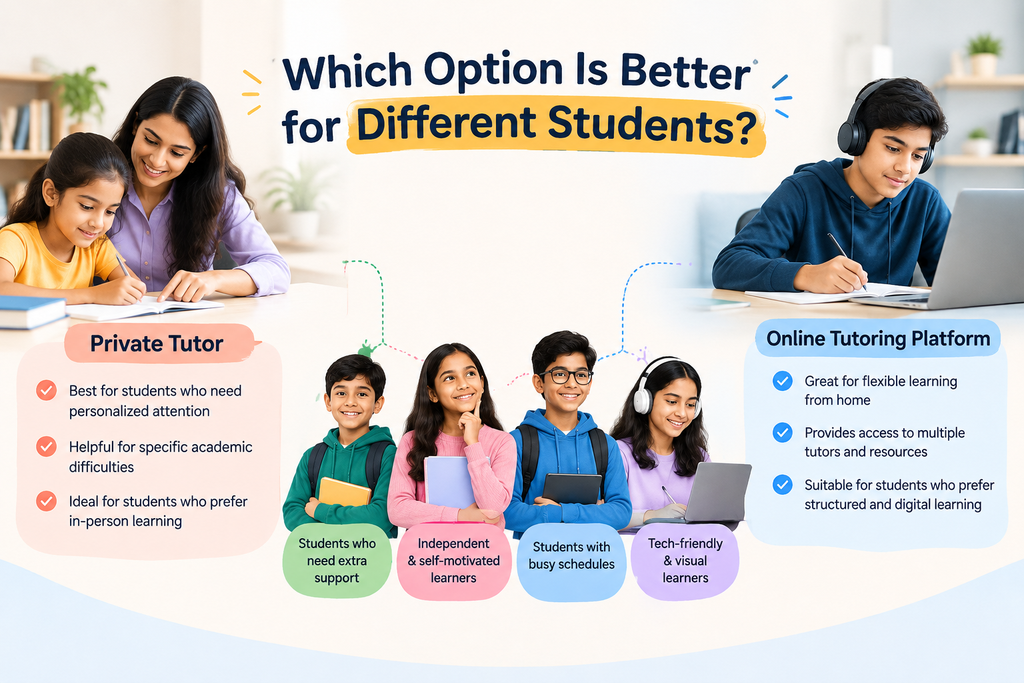 Private tutor vs online tutoring platform for different student learning needs.